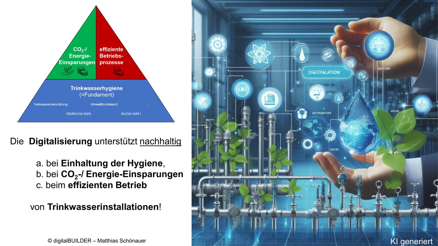 Digitalisierung unterstützt bei Hygiene und Energieeffizienz